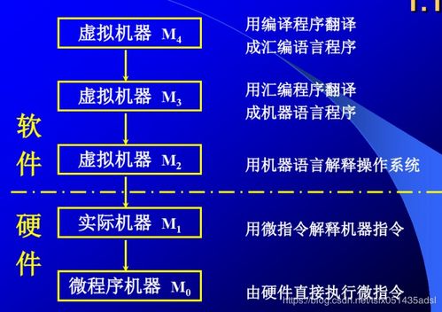计算机系统概述