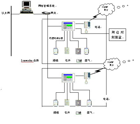 百川计算机信息系统 构筑现代企业信息化核心基石